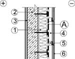 Конструкция вентилируемого фасада. 1 - утеплитель; 2 - несущая стена; 3 - внутренняя отделка; 4 - вентилируемый зазор; 5 - элементы несущего каркаса; 6 - наружная отделка; А - Строизол SW 120 или Cтроизол SW
