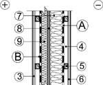 Утепленная каркасная стена. 3 - вентилируемая отделка; 4 - вентилируемый зазор; 5 - элементы несущего каркаса; 6 - наружная отделка; 7 - утеплитель; 8 - черновая обшивка; 9 - дополнительный утеплитель; А - Строизол SD или SM; В - пароизоляция Строизол R